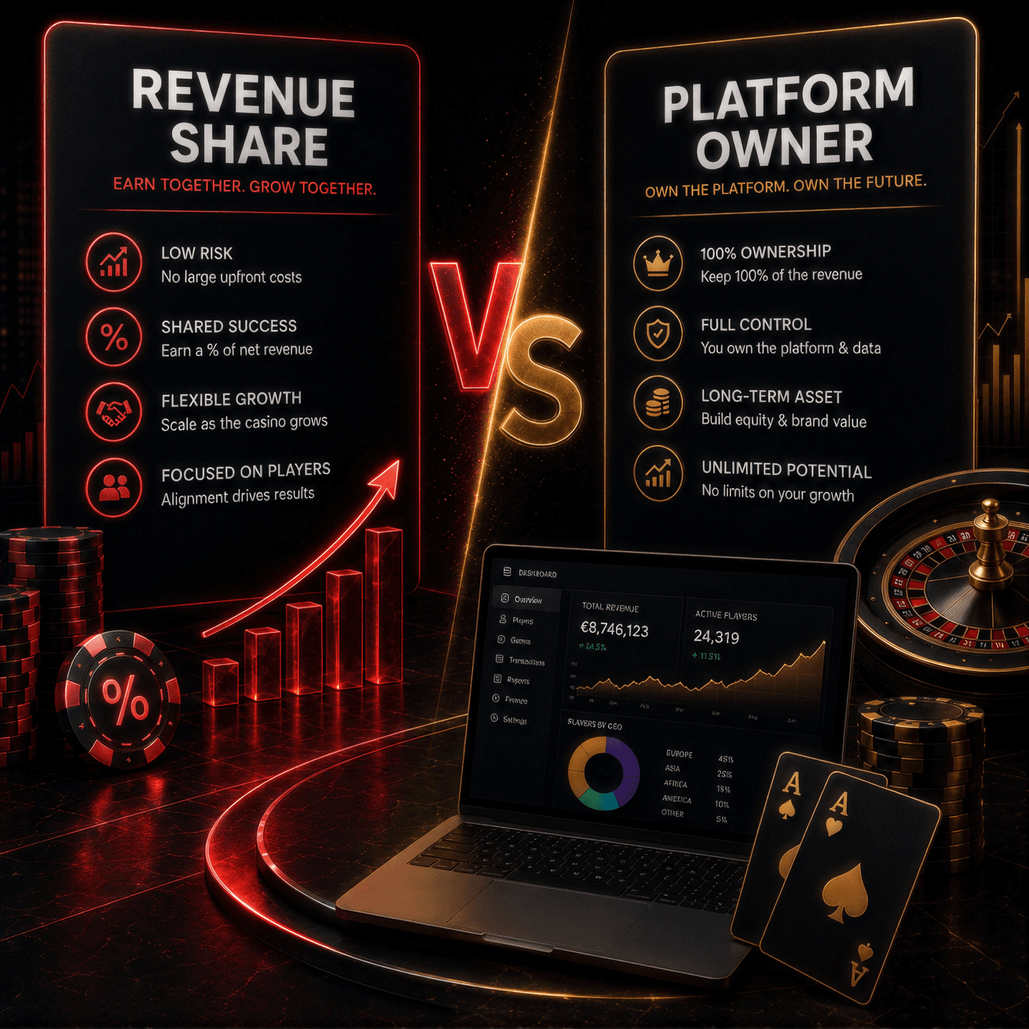 Revenue Share vs Platform Ownership — Casino in a Box knowledge guide illustration about Revenue Share vs Platform Ownership
