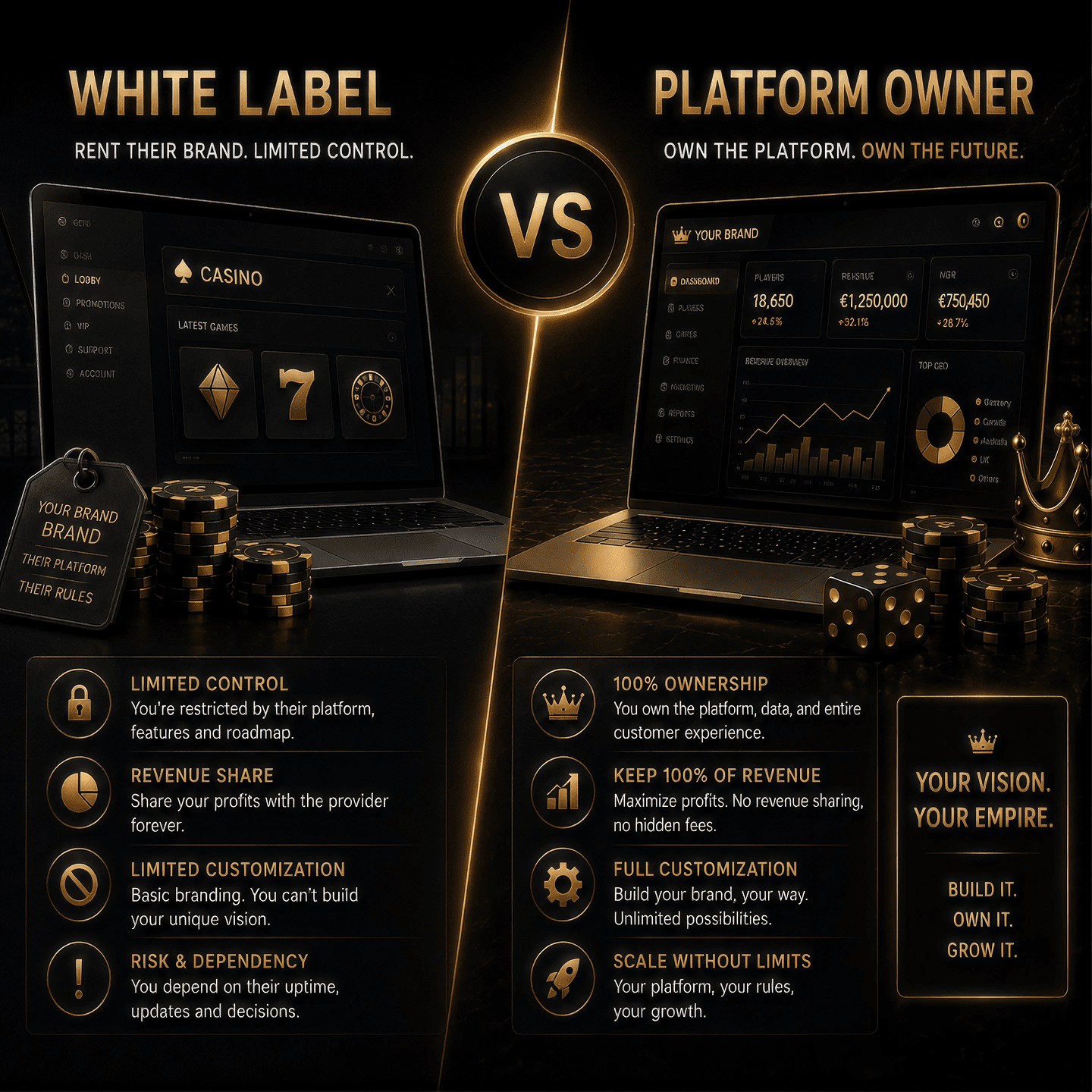 White Label vs Platform Ownership — Casino in a Box knowledge guide illustration about White Label vs Platform Ownership